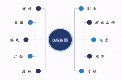 ​b站是什么时候出现的 b站是什么公司的