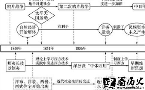 鸦片战争资料