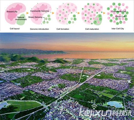 盘点未来8大宇宙创意工程  让你住上太空酒店