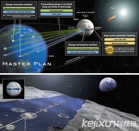 盘点未来8大宇宙创意工程  让你住上太空酒店