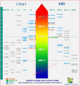 ​笔记本cpu排名(笔记本cpu排行榜天梯图2023)