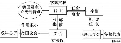 ​德意志帝国宪法颁布有什么意义