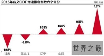 ​世界人均gdp排名是关乎国家的经济问题 非常的重要