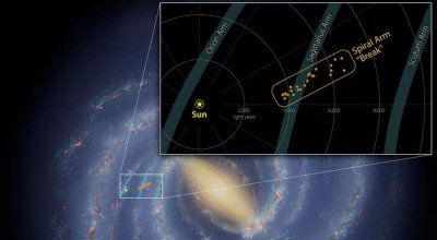 ​美国国家航空航天局研究表明银河系一个旋臂上有处“断裂”