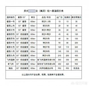 ​茅台酱香型白酒价格表  茅台酒酱香型的价格是多少