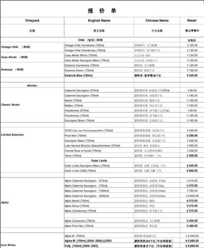 香奈儿红酒价格查询表