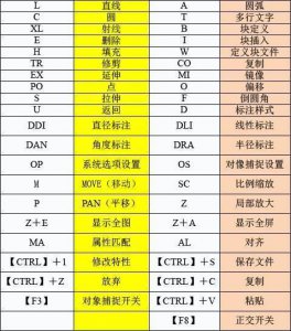 ​CAD快捷键命令大全