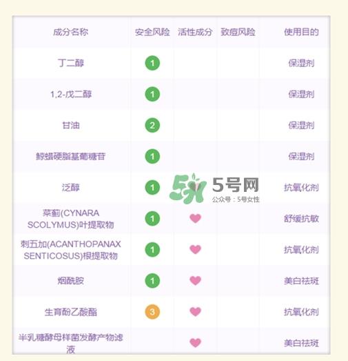 sk2大红瓶面霜和olay玉兰油大红瓶面霜哪个好_区别