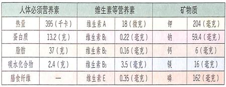 小寒节气吃什么?猪肉能滋养脏腑,滑润肌肤