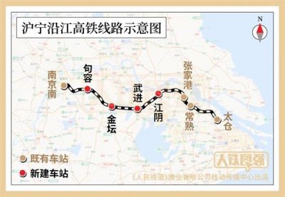 ​上海-南京第4条大通道！沪宁沿江高铁马上开通：时速350公里