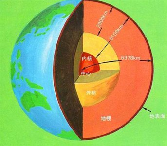 ​苏联挖地球事件（为什么苏联挖地球挖到12262米就停了）