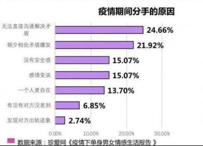 ​交往8年的女友要和我分手，只是因为口罩？