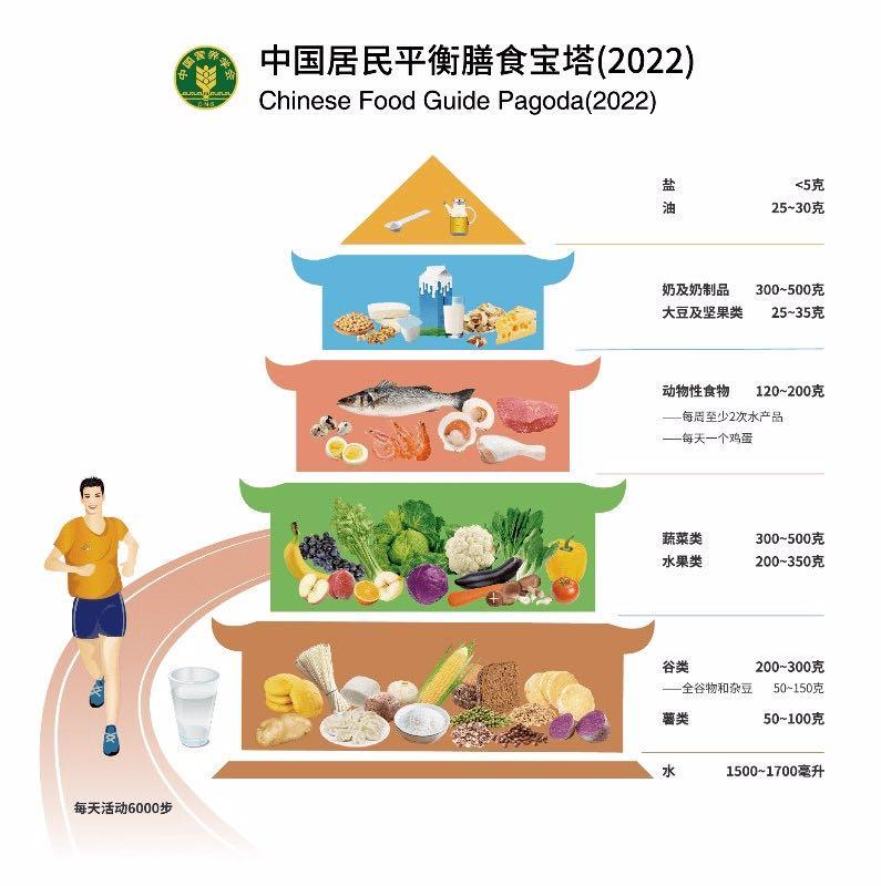 生活追踪45万人发现，拥有这5种生活方式的人更长寿！  3