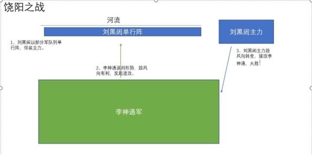 历史对手旗鼓相当：洺水之战中，李世民如何成功对抗战术大师刘黑闼？  3