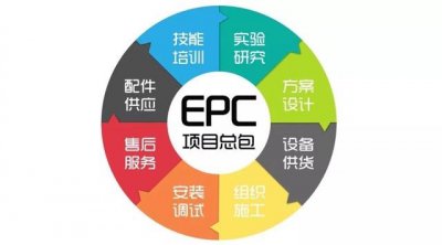 ​epc项目的意思