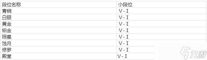 永劫无间最新段位等级表一览