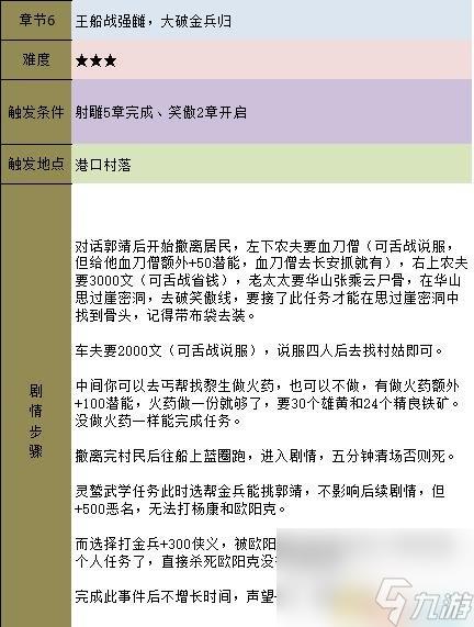 金庸群侠传5 主线流程攻略 金庸卷轴收集流程攻略