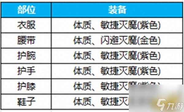 蜀门青城加点攻略（蜀门青城装备搭配技巧）