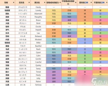 ​宝可梦系列术语性格介绍