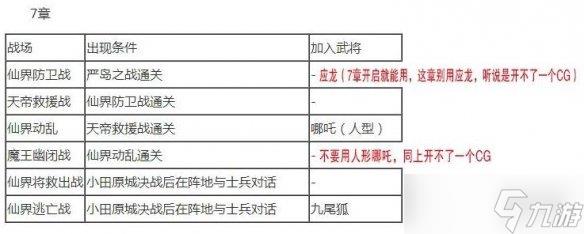 《无双大蛇2终极版》全人物解锁条件大全 武将解锁条件是什么？