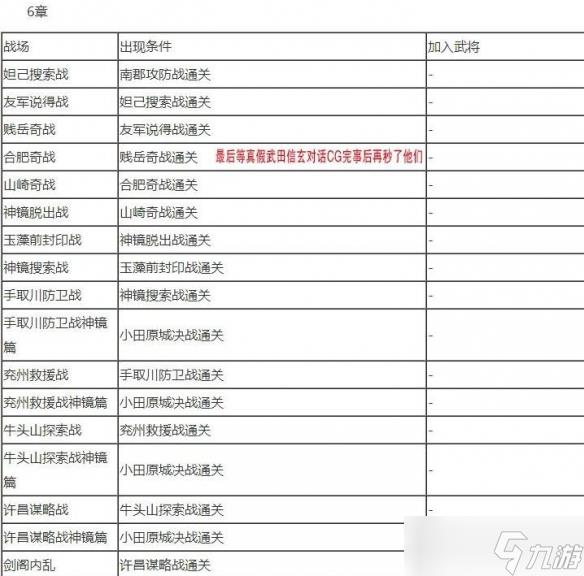 《无双大蛇2终极版》全人物解锁条件大全 武将解锁条件是什么？