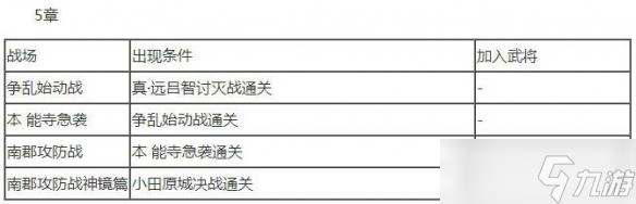 《无双大蛇2终极版》全人物解锁条件大全 武将解锁条件是什么？