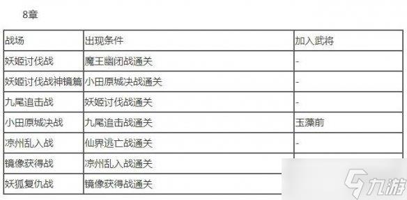 《无双大蛇2终极版》全人物解锁条件大全 武将解锁条件是什么？