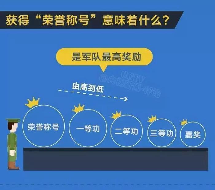 立一等功都会非死即伤吗？怎样才能获得一等功？一篇看懂解放军立功标准