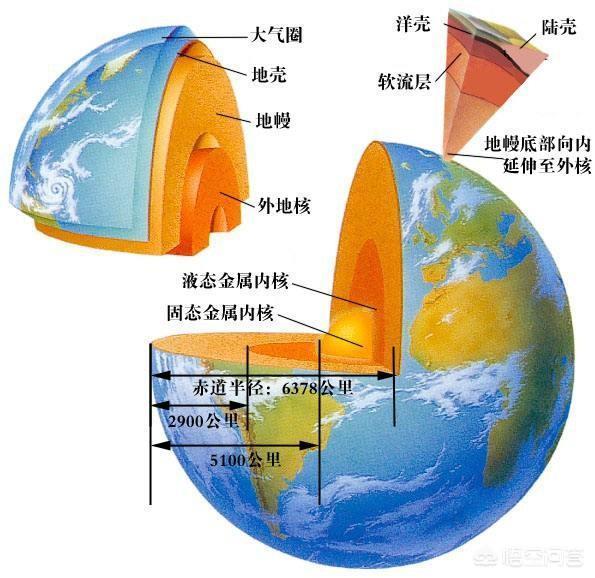 在地面挖洞，如果一直挖下去能把地球挖通吗？