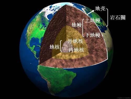 在地面挖洞，如果一直挖下去能把地球挖通吗？