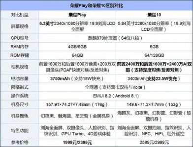 ​怎么了和为什么的区别（细菌感染和病毒感染的区别)