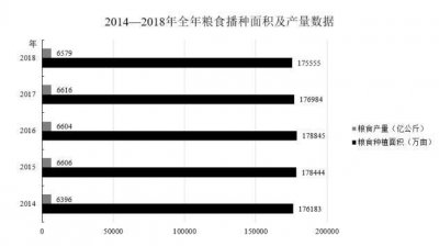 ​资料分析答题技巧！简化公式计算年均增长率很简单