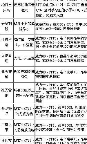 洛克王国快意恩仇技能石（洛克王国快意恩仇技能石有什么效果?）