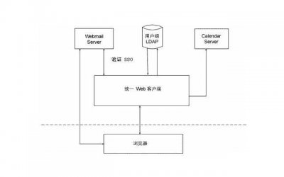 ​实用的暖心的爱情语录集合98条